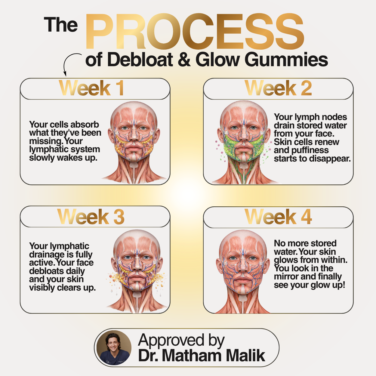 Debloat & Glow Gummies GLOW